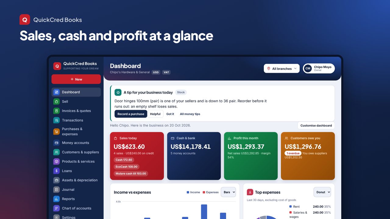 QuickCred Books dashboard — sales, cash and profit at a glance
